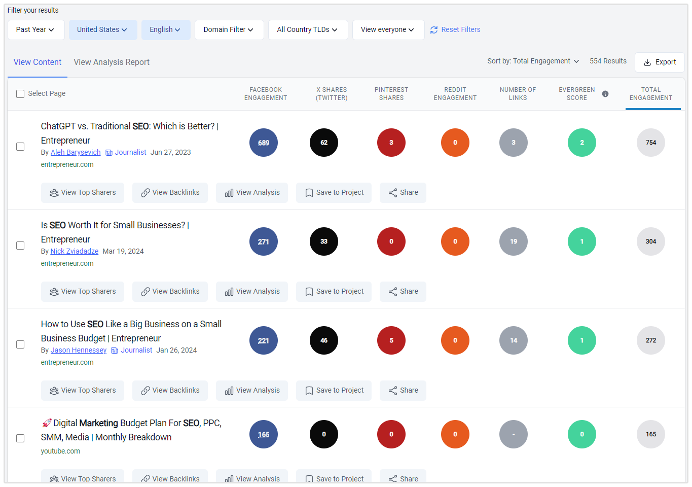 Exemplo do Buzzsumo